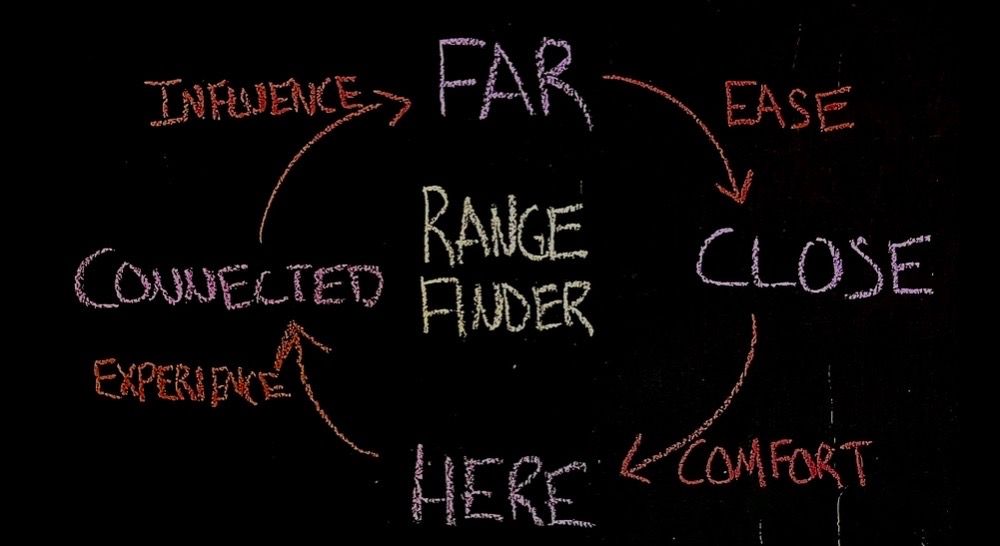 Framework: Marketing Rangefinder